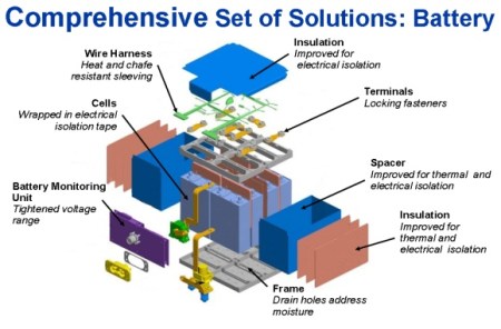Dreamliner Battery Fix (via Aviation Week, Credit Boeing)