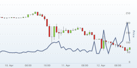 bitcoin turbulence april 2013