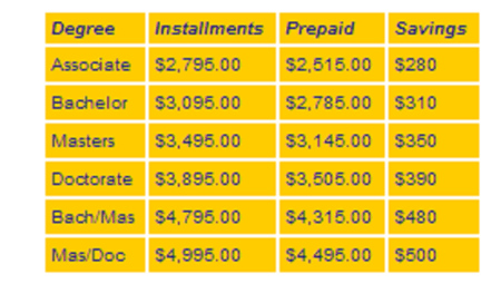 Buying your Berkley degree