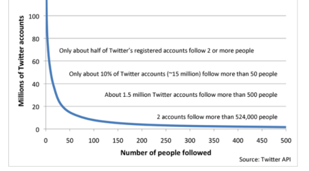 De Micheli and Stroppa