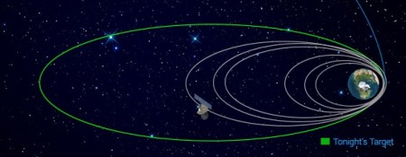 mangalyaan final earth orbit increase - isro