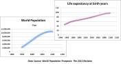 Population and life expectancy WPP2012