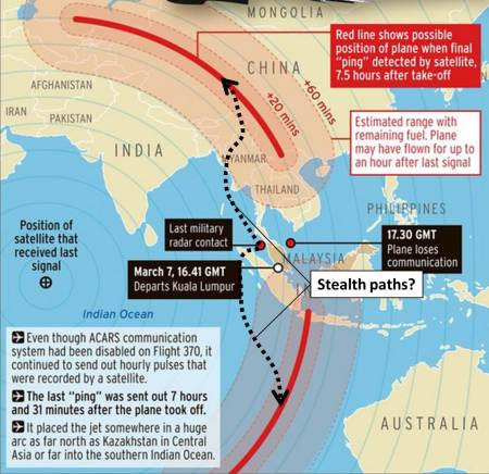 Stealth paths MH370 (based on Mirror graphic)