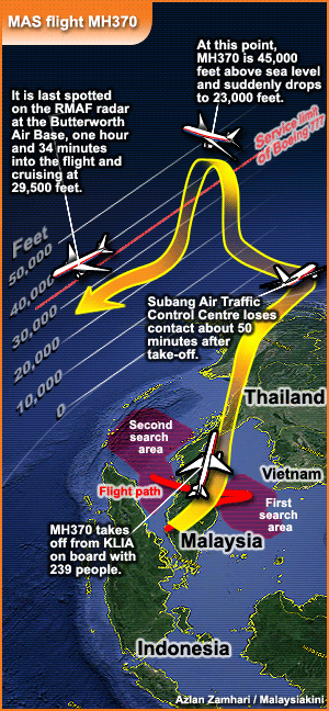 MH370 altitude excursion