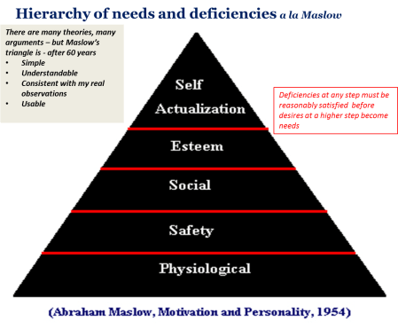 Hierarchy a la Maslow