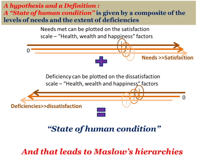 state of human condition