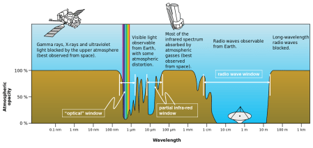emr windows - based on wikimedia