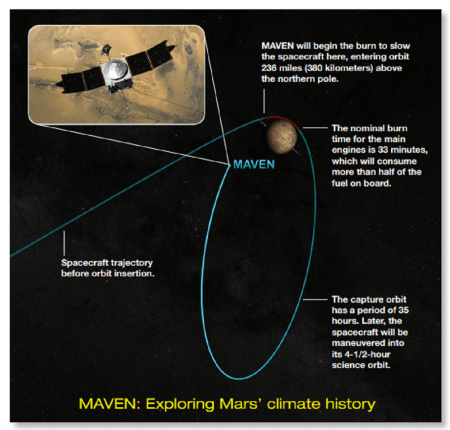 Maven planned Mars orbit insertion 20140921 - NASA