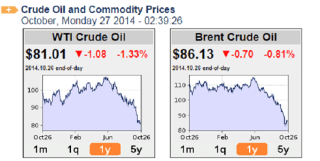 oil price 2710214 oil-price.net