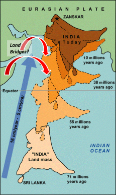 Indian plate tectonics (after Wikipedia)