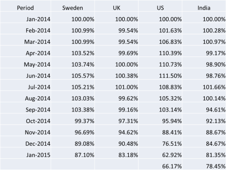 petrol price at the pump table