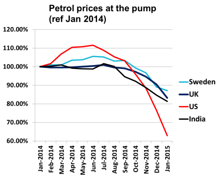 petrol prices at the pump