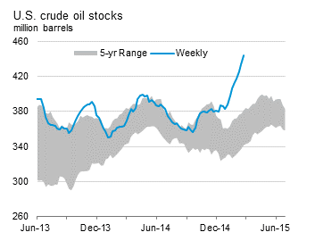 US crude oil stocks March 2015 source EIA