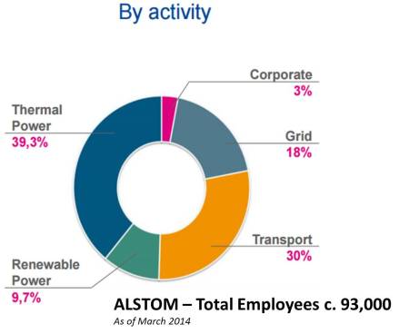 Alstom employees breakdown March 2014