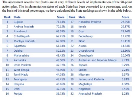 State rankings September 2015