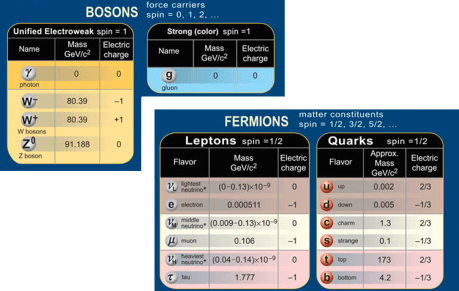 Atom in the standard model 2 - CPEPweb