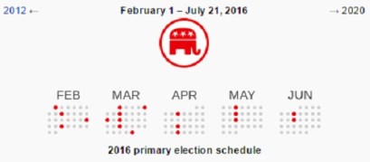 Republican primary schedule