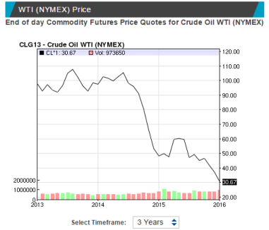 crude oil price 20160112