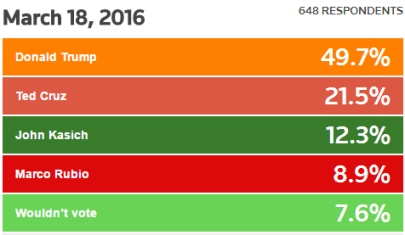 Reuters tracking 18032016