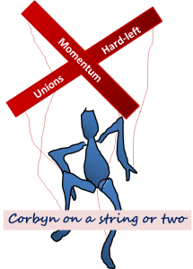 corbyn on a string or two