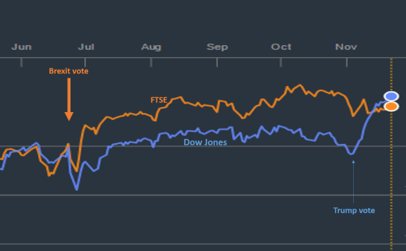 (original graphic Bloomberg)
