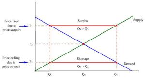 graphic from Study Blue