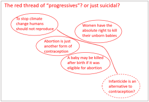 The red thread of the “progressives” | The k2p blog